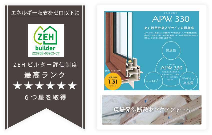 ZEHビルダー評価制度で最高ランクの6つ星を獲得。