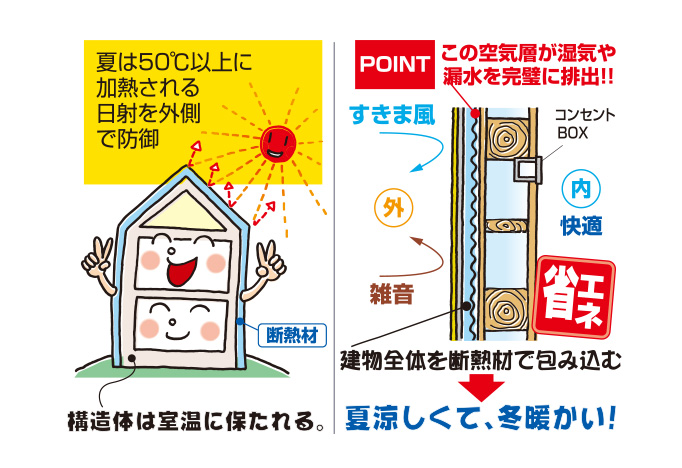 外断熱と割れない塗り壁「オメガシステム」