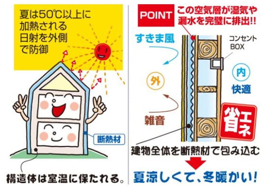 外断熱と割れない塗り壁「オメガシステム」