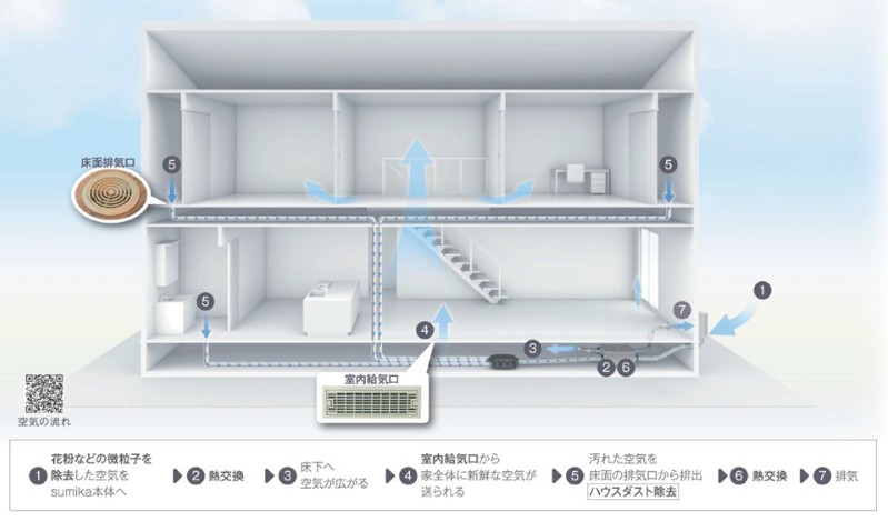 24時間全熱交換換気システム