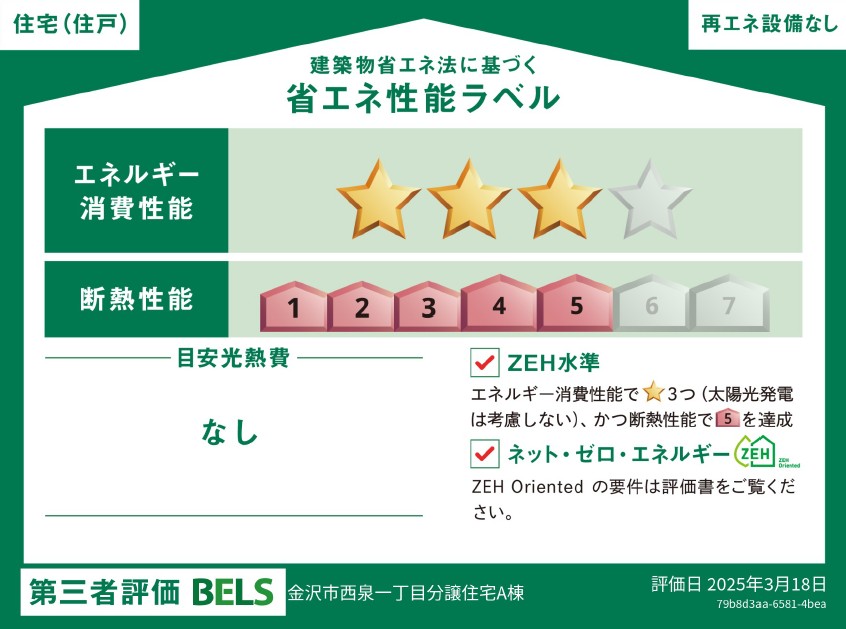 省エネ性能ラベル
