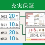 建物保証：20年保証（住宅瑕疵担保責任保険10年＋独自保証10年） 　設備保証：10年保証 　地盤保証：20年保証 　白蟻保証：10年保証