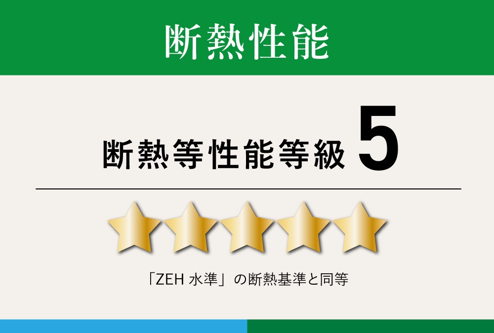 断熱性能：等級5（ZEH基準を満たす省エネ仕様）